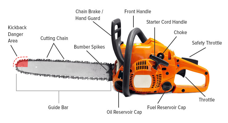 Chain Saw Components online