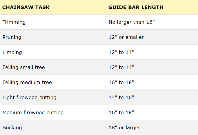 Chain Saw Length Guide Bar online